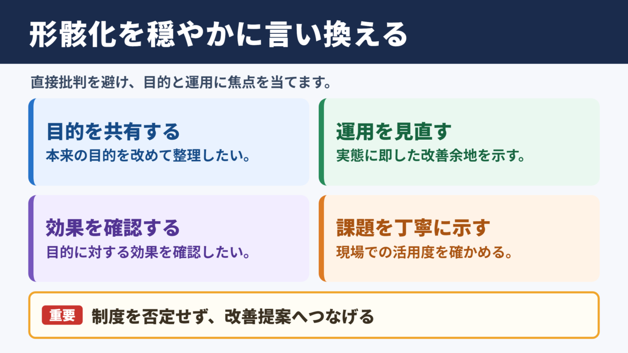 形骸化の言い換え一覧表とシーン別の表現
