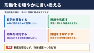 形骸化の言い換え一覧表とシーン別の表現