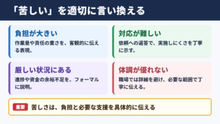「苦しい」の言い換え一覧表とシーン別の使い分け