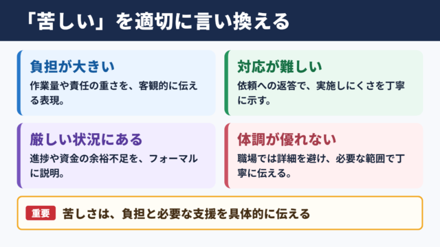 「苦しい」の言い換え一覧表とシーン別の使い分け