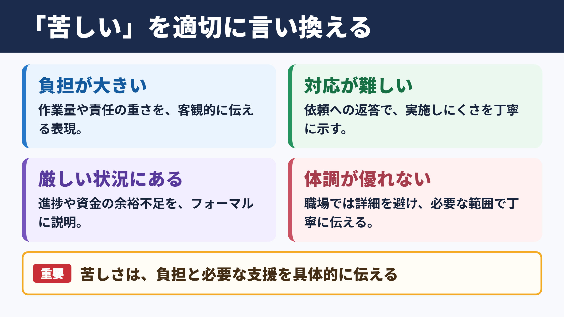 「苦しい」の言い換え一覧表とシーン別の使い分け