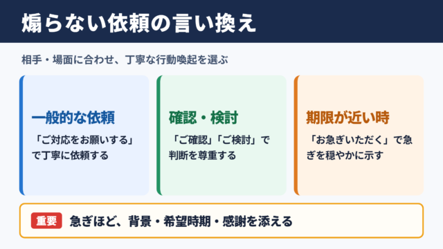 「煽る」の言い換え一覧表とシーン別の使い分け