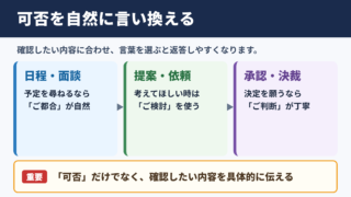 可否の言い換え一覧表と場面別の使い分け