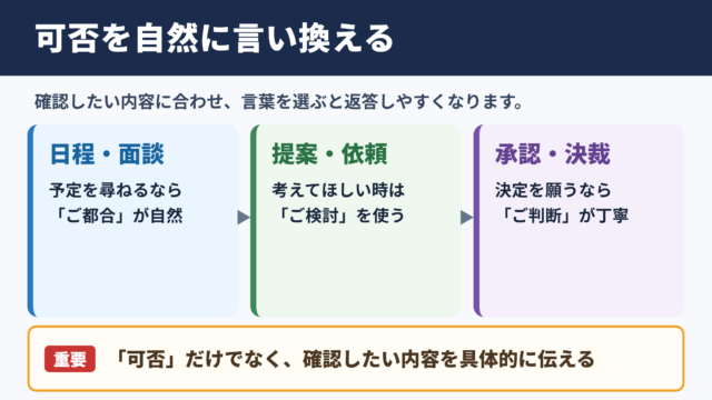 可否の言い換え一覧表と場面別の使い分け