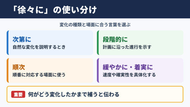 徐々にの言い換え一覧表と場面別の使い分け