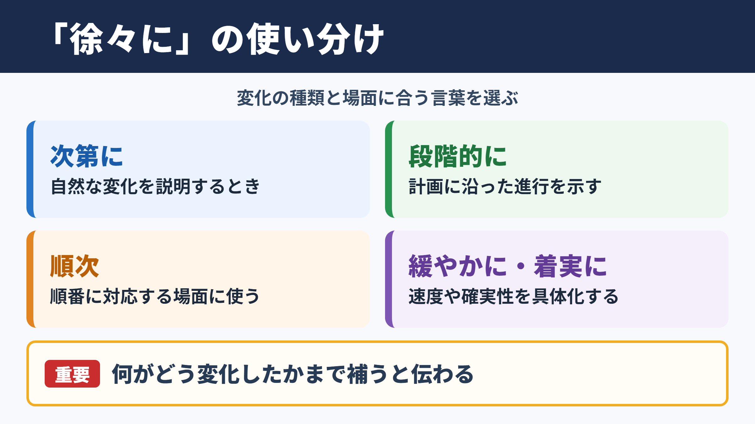 徐々にの言い換え一覧表と場面別の使い分け