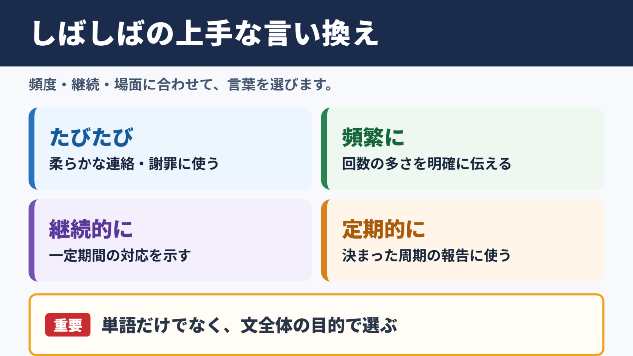 「しばしば」の言い換え一覧表とシーン別の使い分け