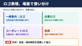 ロゴの言い換え一覧表とシーン別の使い分け