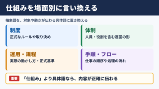 「仕組み」の言い換え一覧表と場面別の使い分け
