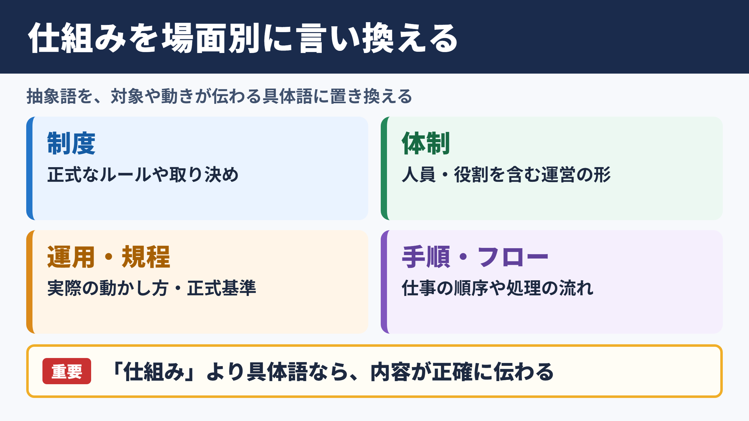「仕組み」の言い換え一覧表と場面別の使い分け