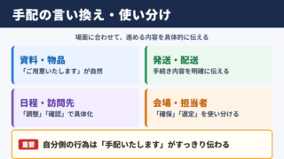 手配の言い換え一覧表とシーン別の使い分け