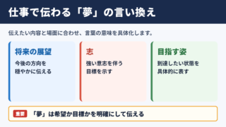 「夢」の言い換え一覧表とシーン別の使い分け