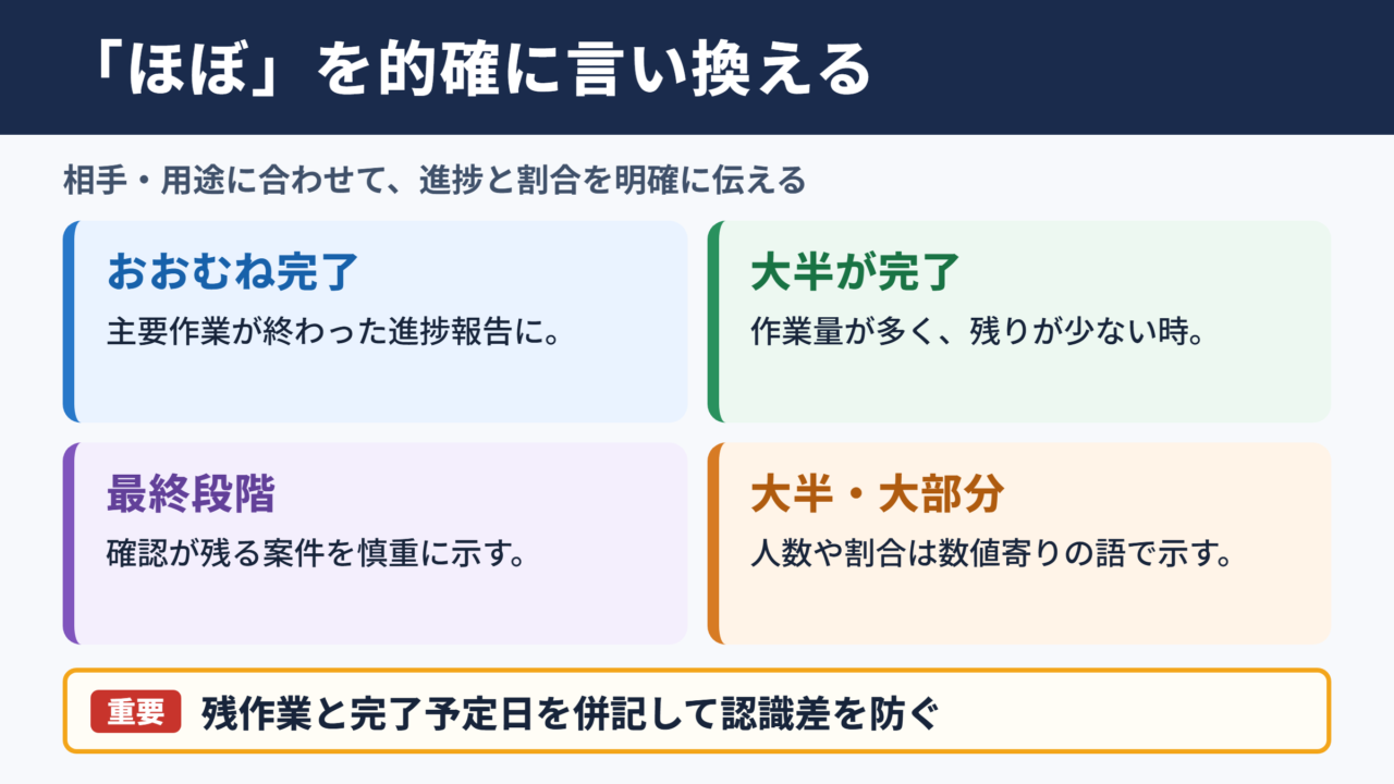 「ほぼ」の言い換え一覧表とシーン別の使い分け