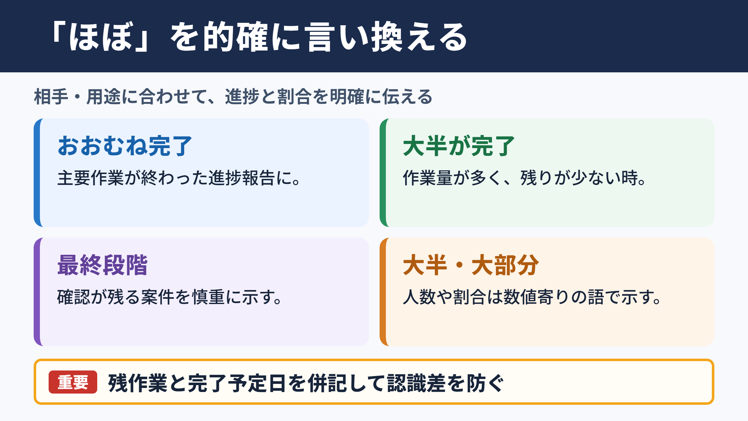 「ほぼ」の言い換え一覧表とシーン別の使い分け