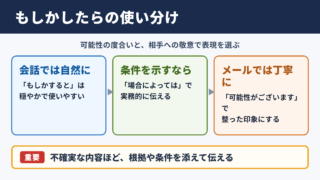 「もしかしたら」の言い換え一覧表
