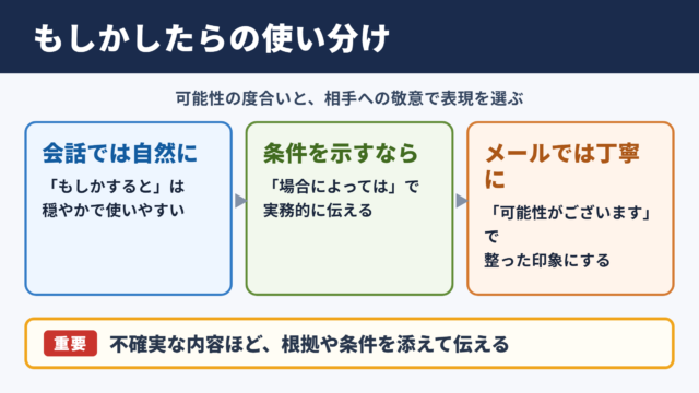「もしかしたら」の言い換え一覧表