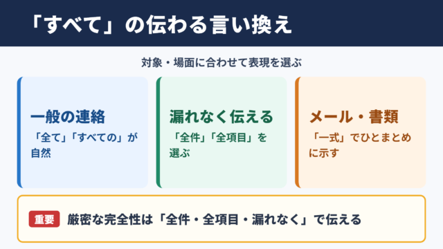 「すべて」の言い換え一覧表
