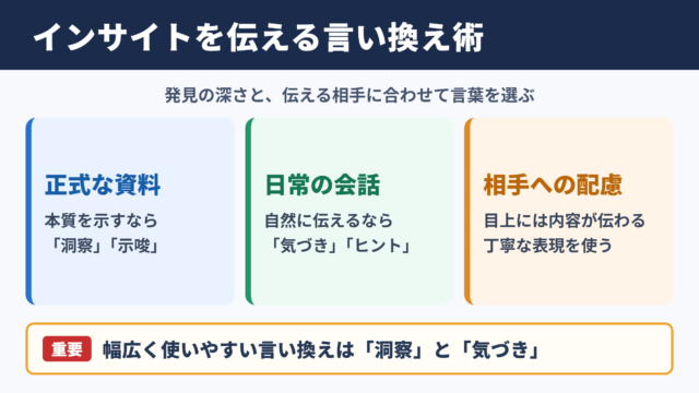 インサイトの言い換え一覧表とシーン別の使い分け