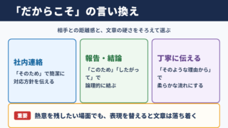 だからこその言い換え一覧表