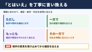 「とはいえ」の言い換え一覧表