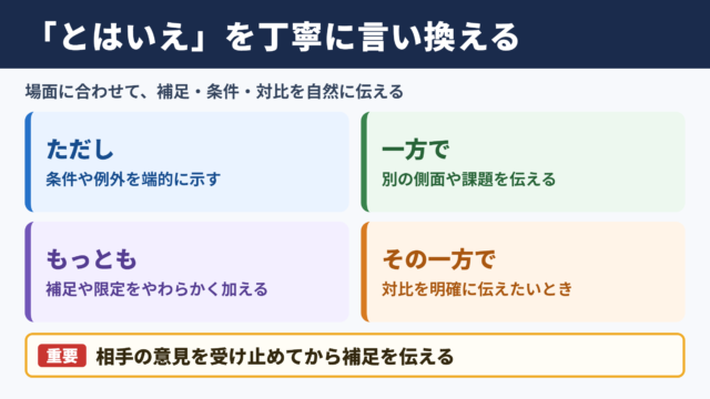 「とはいえ」の言い換え一覧表