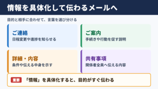 情報の言い換え一覧表と場面別の使い分け