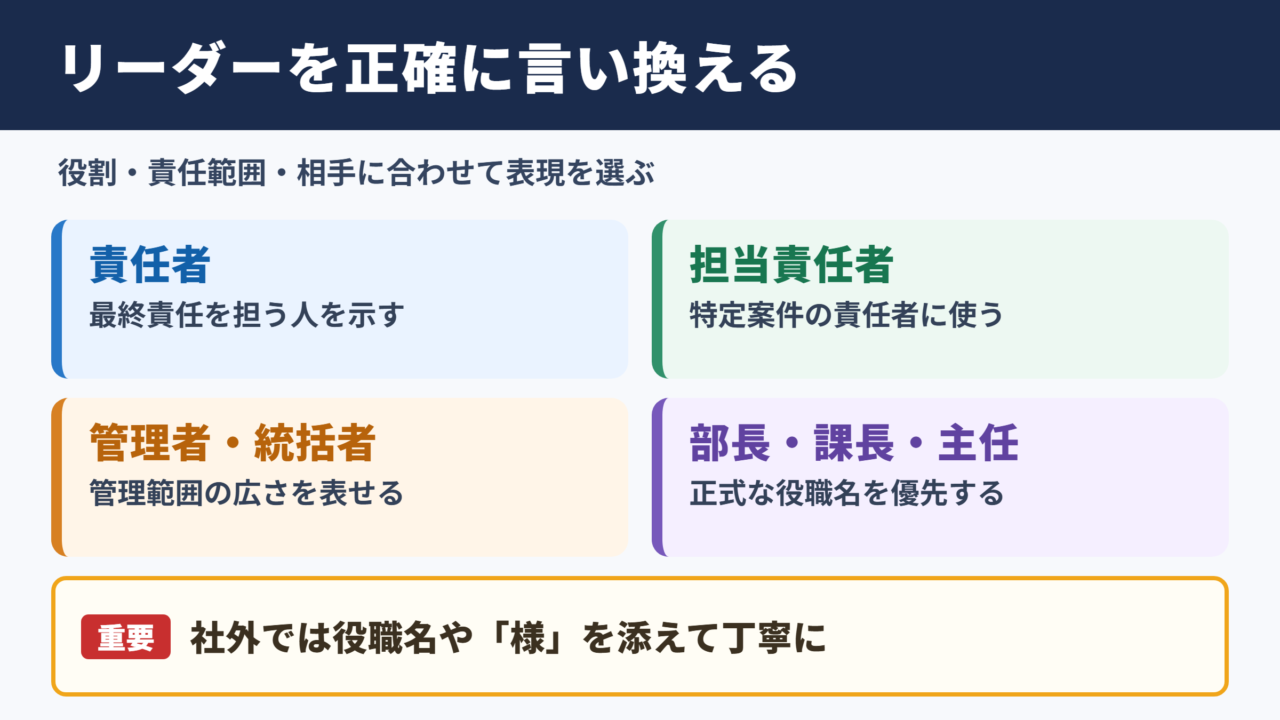 リーダーの言い換え一覧表とシーン別の使い分け