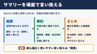 サマリーの言い換え一覧表とシーン別の使い分け