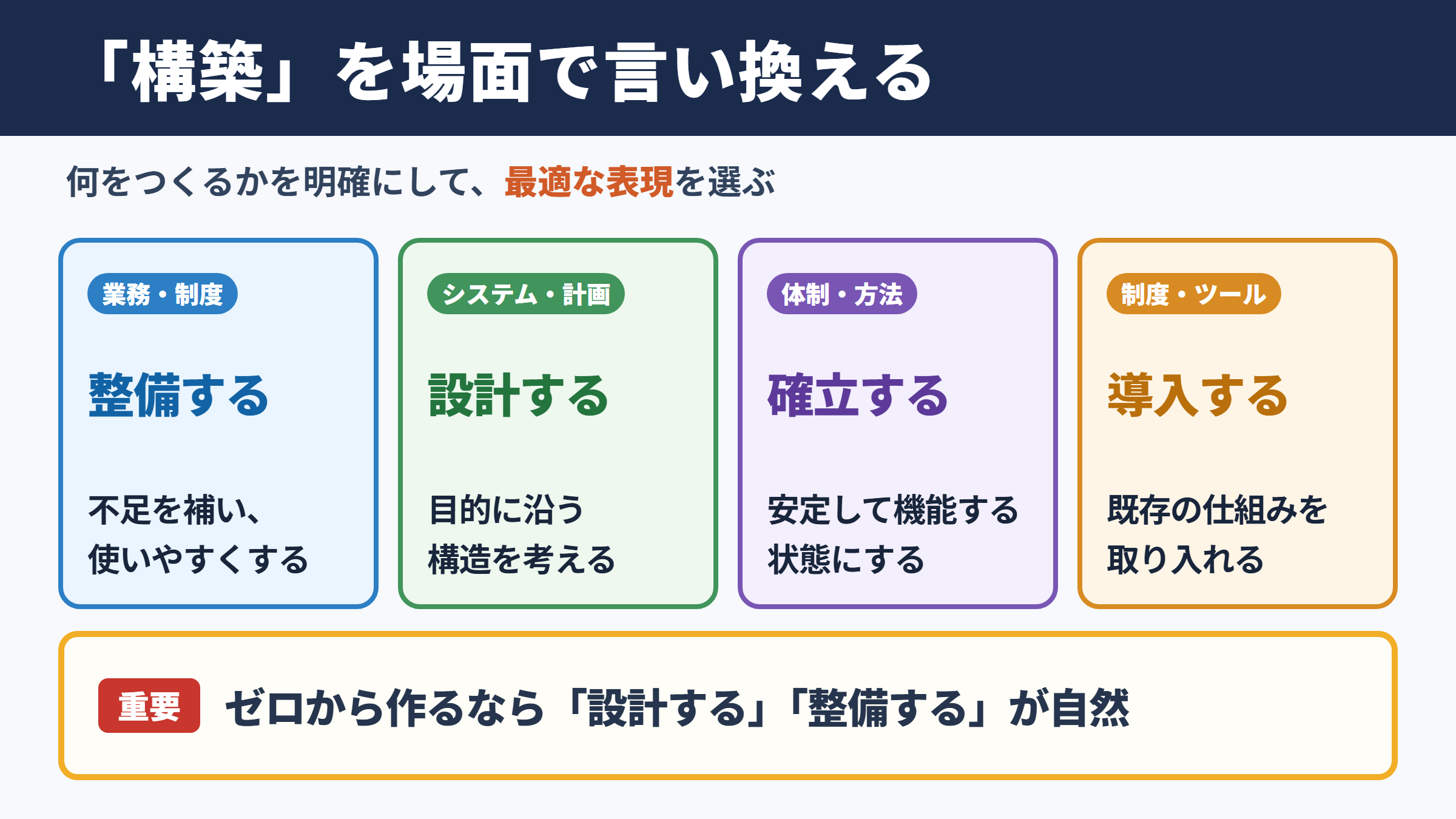 「構築」の言い換え一覧表とシーン別の使い分け