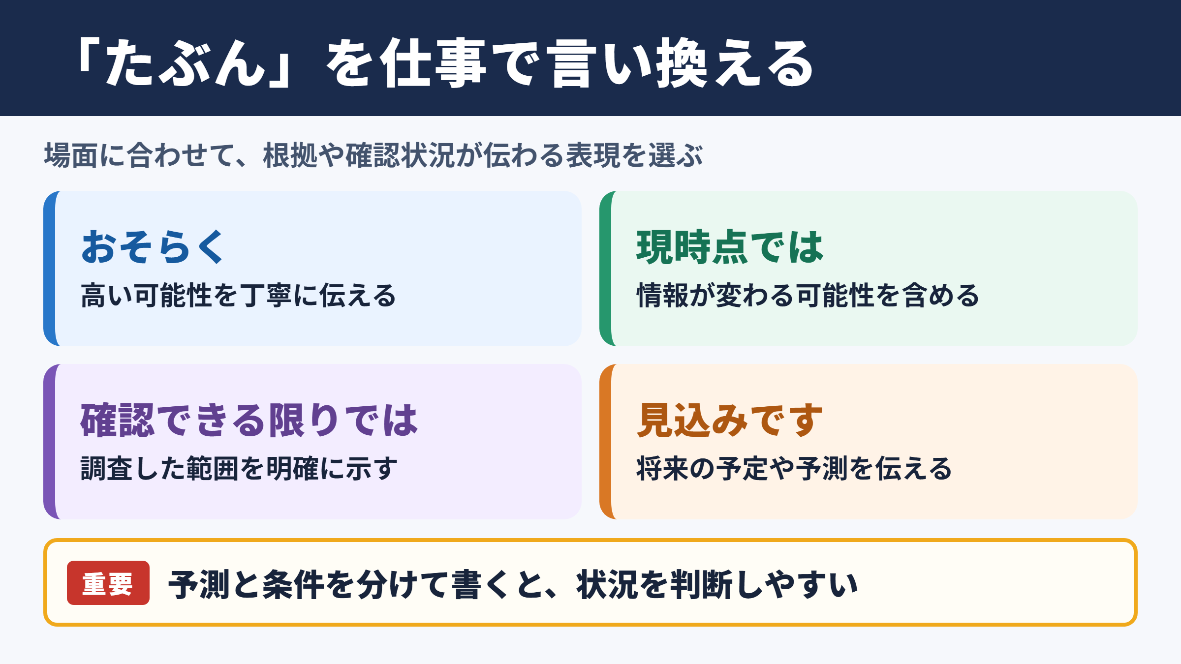 「たぶん」の言い換え一覧表とシーン別の使い分け