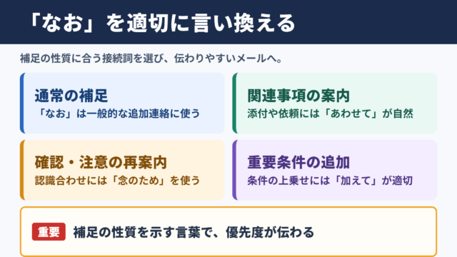 「なお」の言い換え一覧表と使い分け