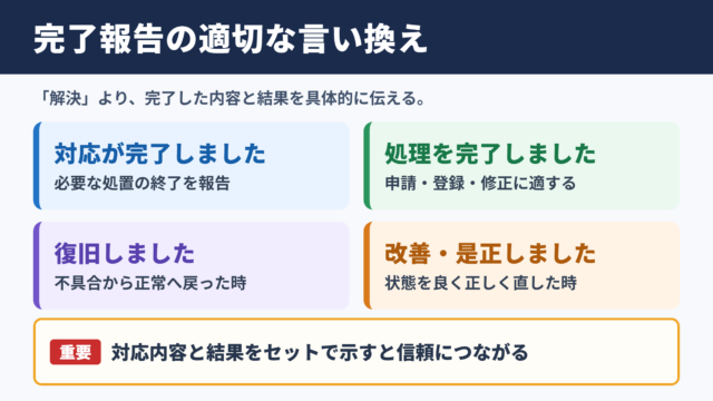 「解決」の言い換え一覧表とシーン別の使い分け