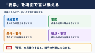 要素の言い換え一覧表と場面別の使い分け