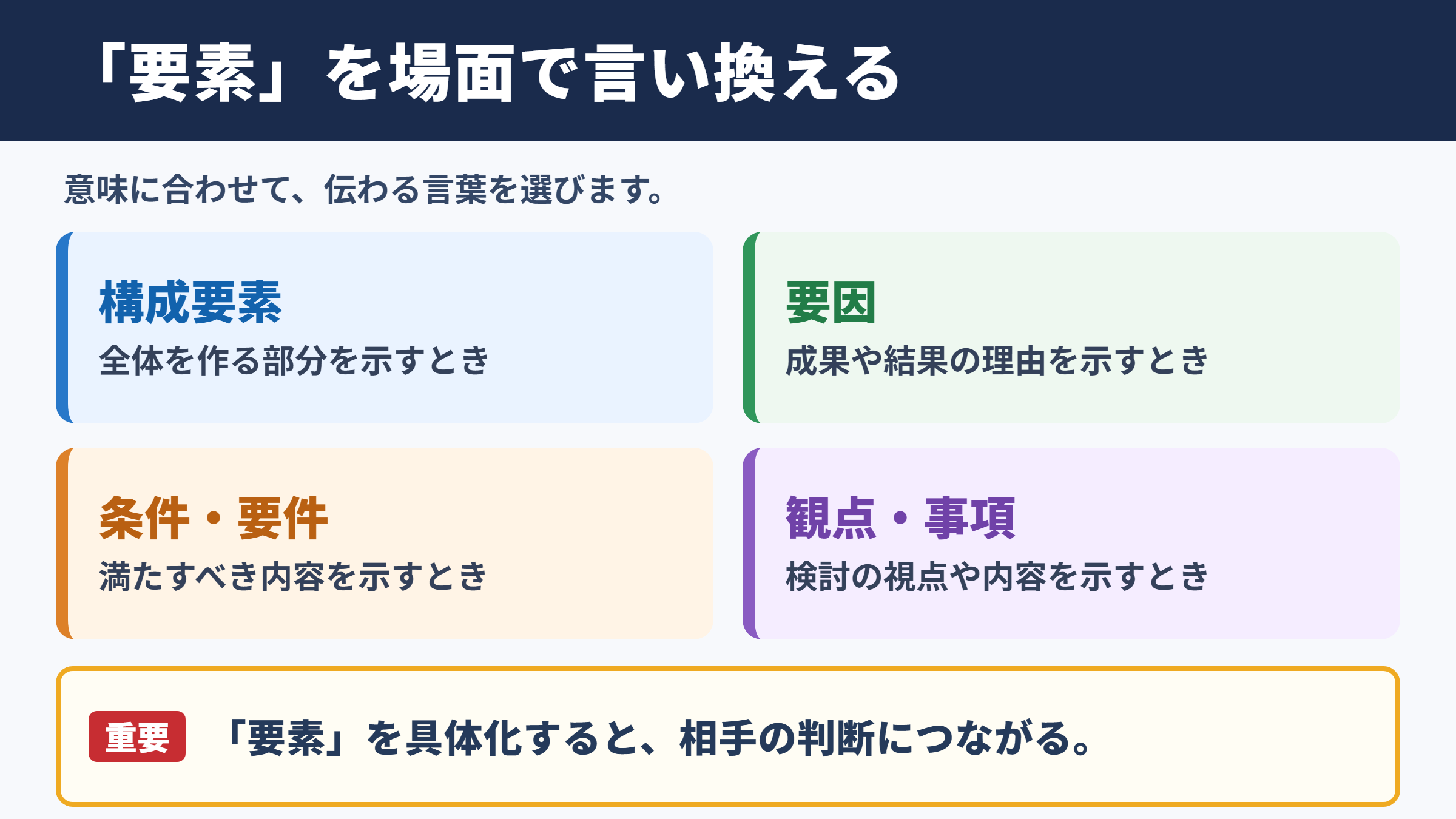 要素の言い換え一覧表と場面別の使い分け