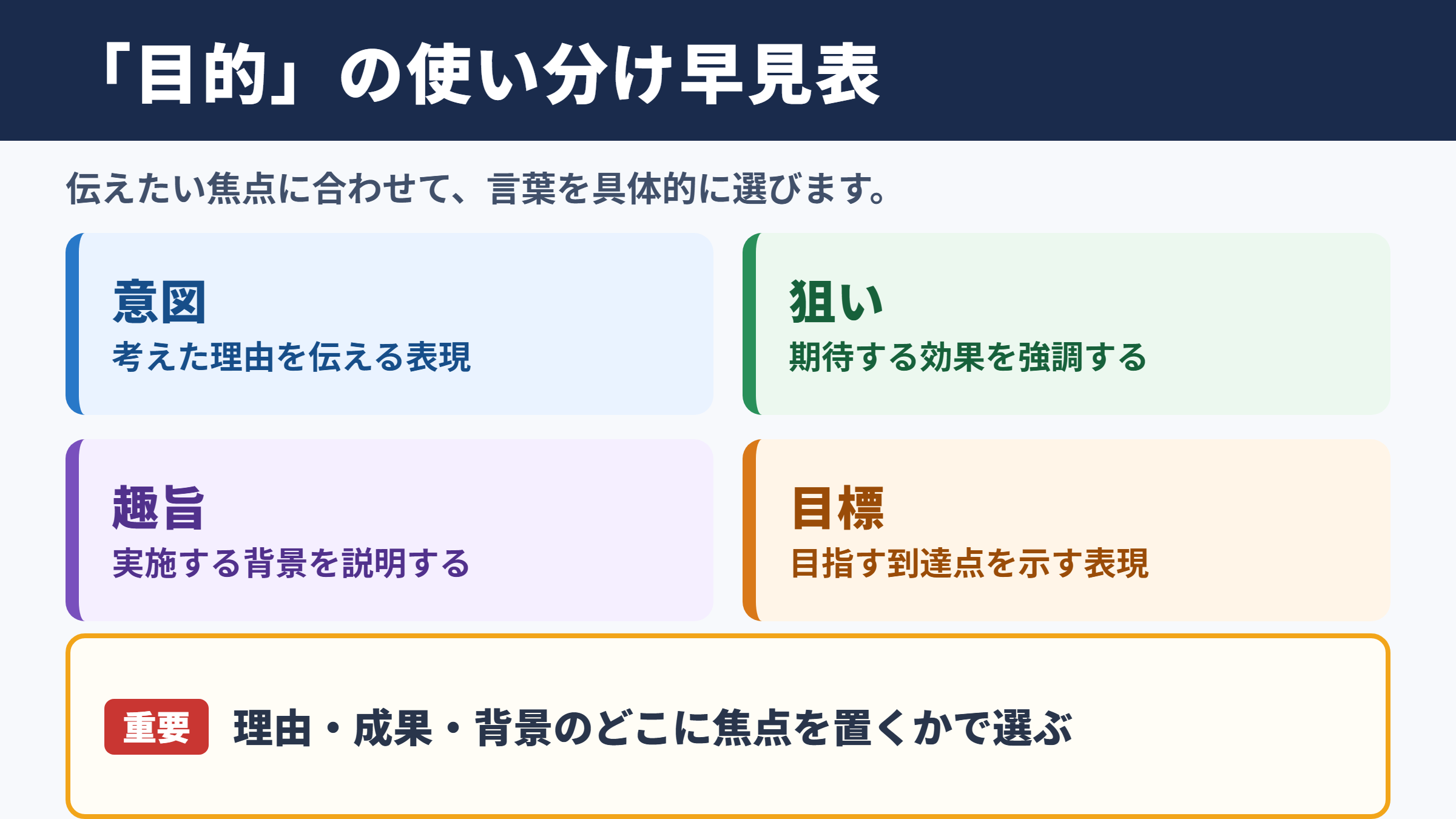目的の言い換え一覧表とシーン別の使い分け