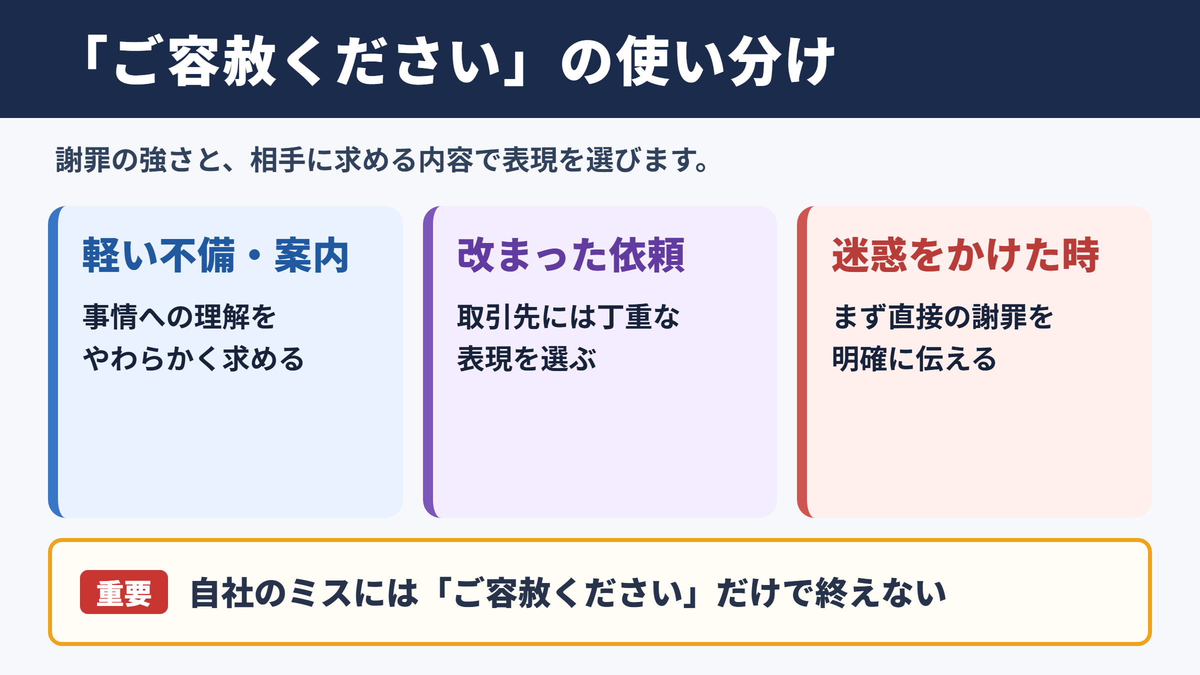 ご容赦くださいの言い換え一覧表と使い分け
