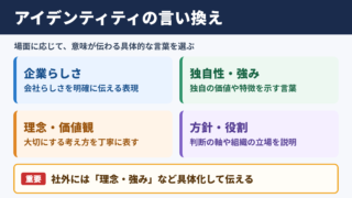 アイデンティティの言い換え一覧表