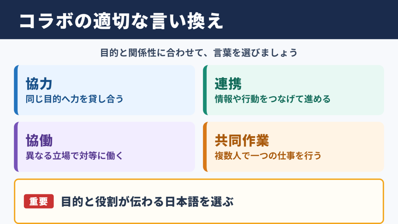 コラボレーションの言い換え一覧表