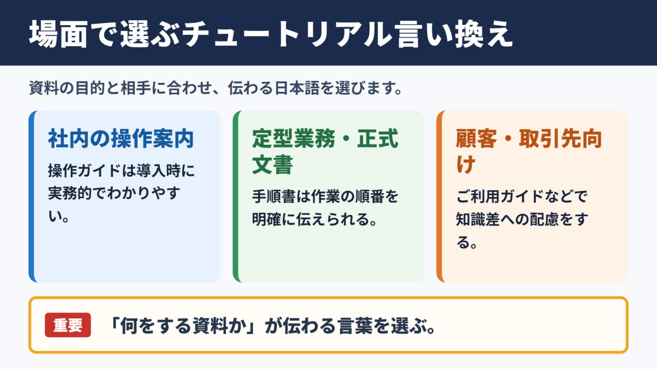 チュートリアルの言い換え一覧表とシーン別の使い分け