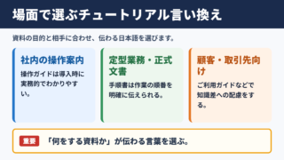 チュートリアルの言い換え一覧表とシーン別の使い分け
