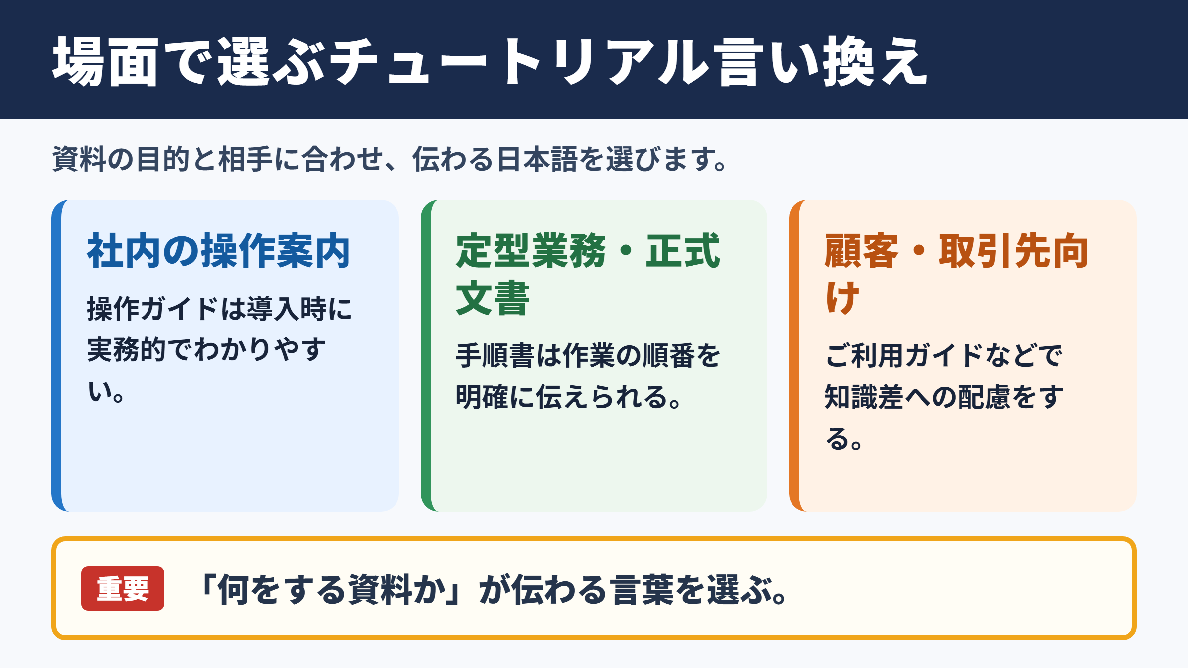 チュートリアルの言い換え一覧表とシーン別の使い分け