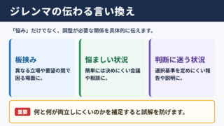 ジレンマの言い換え一覧表