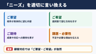 「ニーズ」の言い換え一覧表とシーン別の使い分け