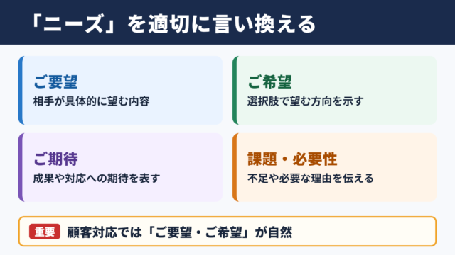 「ニーズ」の言い換え一覧表とシーン別の使い分け