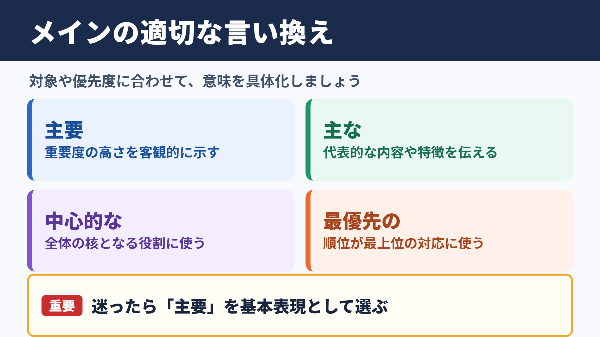メインの言い換え一覧表とシーン別の使い分け