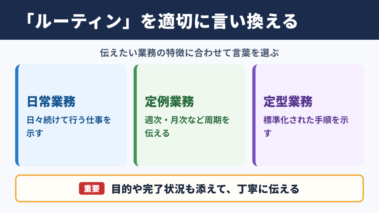 「ルーティン」の言い換え一覧表とシーン別の使い分け