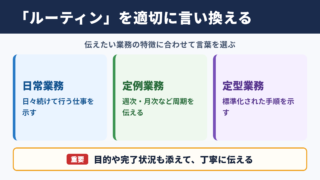 「ルーティン」の言い換え一覧表とシーン別の使い分け
