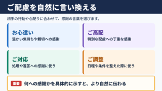 ご配慮の言い換え一覧表とシーン別の使い分け