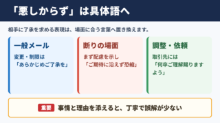 「悪しからず」の言い換え一覧表とシーン別の使い分け