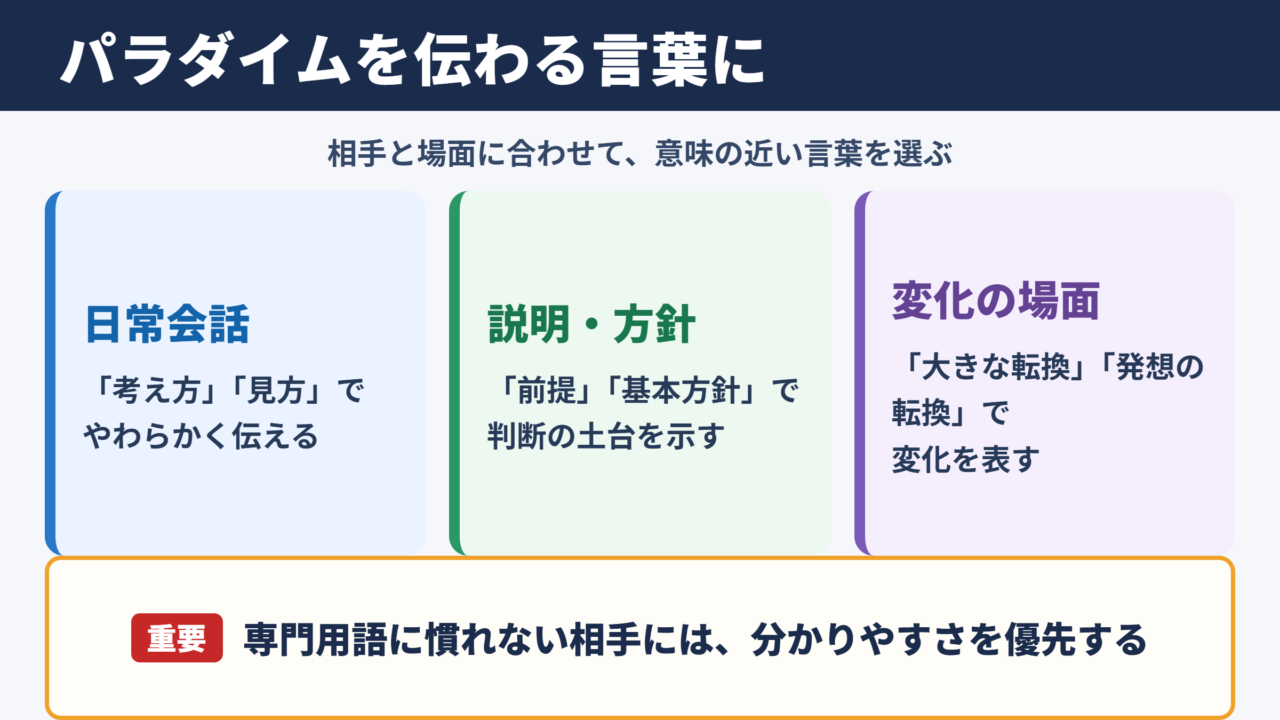 パラダイムの言い換え一覧表